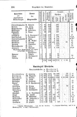 Baden Hofhandbuch.djvu