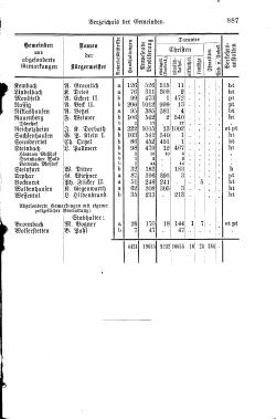 Baden Hofhandbuch.djvu