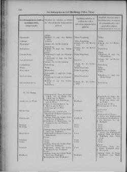 Gemeindelexikon der im Reichsrate vertretenen Königreiche und Länder/04