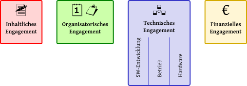 Verein Für Computergenealogie E.V./Ich Will Mitmachen – GenWiki