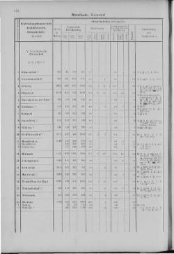 Gemeindelexikon der im Reichsrate vertretenen Königreiche und Länder/01
