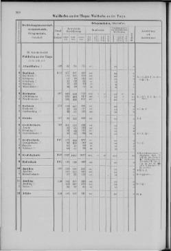 Gemeindelexikon der im Reichsrate vertretenen Königreiche und Länder/01