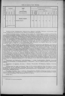 Gemeindelexikon der im Reichsrate vertretenen Königreiche und Länder/12