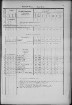 Gemeindelexikon der im Reichsrate vertretenen Königreiche und Länder/12