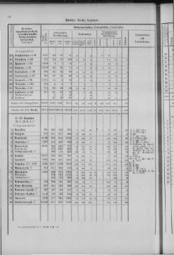 Gemeindelexikon der im Reichsrate vertretenen Königreiche und Länder/12