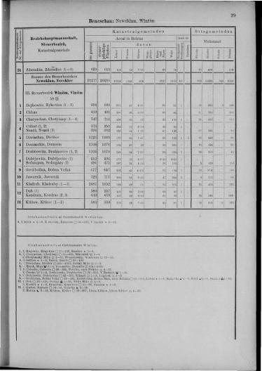 Gemeindelexikon der im Reichsrate vertretenen Königreiche und Länder/09