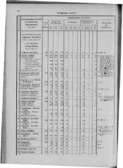 Gemeindelexikon der im Reichsrate vertretenen Königreiche und Länder/09