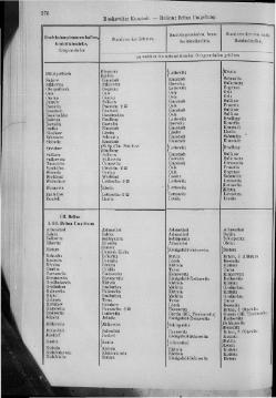 Gemeindelexikon der im Reichsrate vertretenen Königreiche und Länder/10