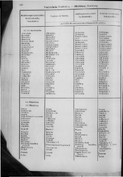 Gemeindelexikon der im Reichsrate vertretenen Königreiche und Länder/10